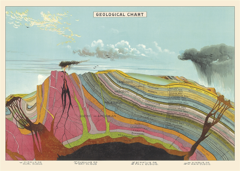Geological Chart Wrap (Pick Up Only)